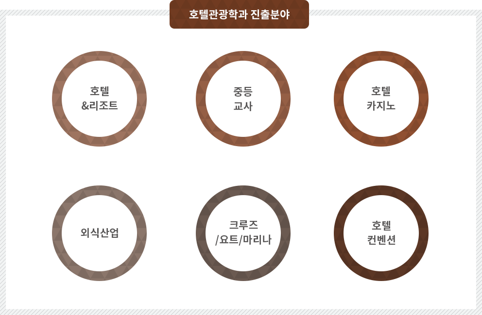 졸업 후 진로